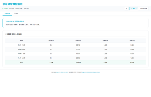 dashboard hourly 20260826 122538.png