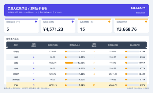 dashboard v2 20260826 115302.png