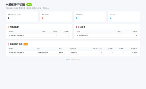 helmet 优远 2026 08 25.png