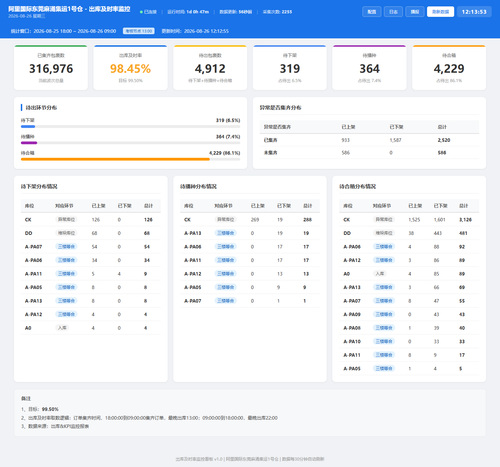 dashboard 20260826 121350.png