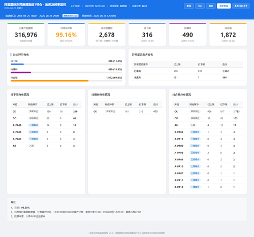 dashboard 20260826 123054.png