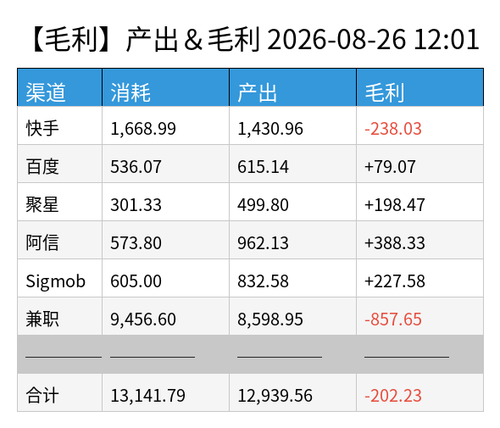 profit chart.png