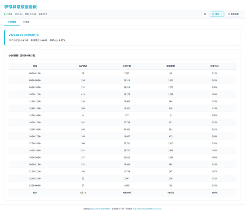 dashboard hourly 20260826 011151.png