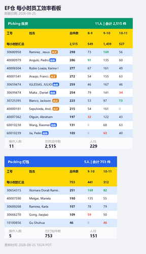 ef hourly dashboard.png