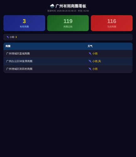 rain dashboard.png
