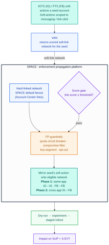 soft action prop v2.png