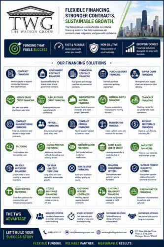TWG Funding Solutions Flexible Contract & Business Financing Solutions.png