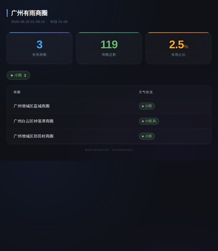 rain dashboard.png