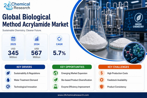 Biological Method Acrylamide Market.jpg