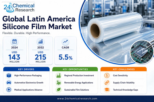 Latin America Silicone Film Market (1).jpg