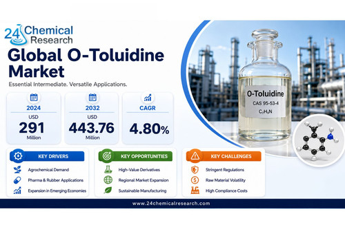 O Toluidine Market.jpg