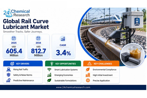 Rail Curve Lubricant Market.jpg