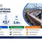 Rail Curve Lubricant Market
