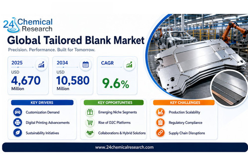 Tailored Blank Market.jpg