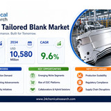 Tailored Blank Market