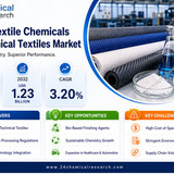 Textile Chemicals for Technical Textiles Market