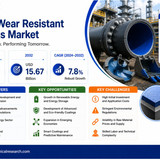 Wear Resistant Coatings Market