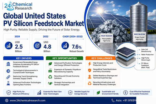 United States PV Silicon Feedstock Market.jpg