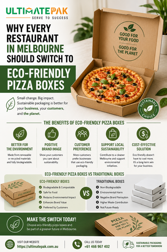 Why Every Restaurant in Melbourne Should Switch to Eco-Friendly Pizza Boxes.png