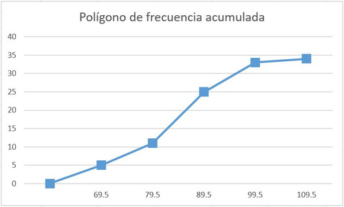POLIGONO DE FRECUENCIA ACUMULADA.jpg