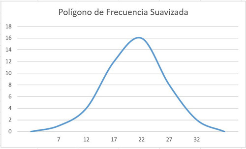 POLIGONO DE FRECUENCIA SUAVIZADA.jpg