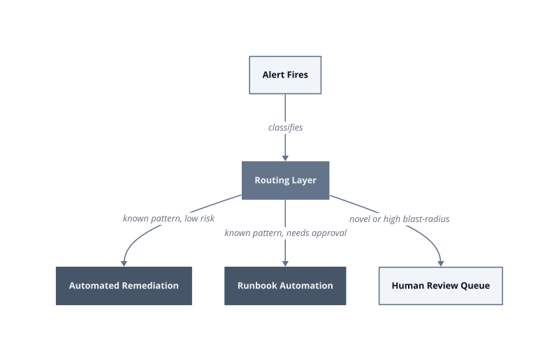 Architecture diagram