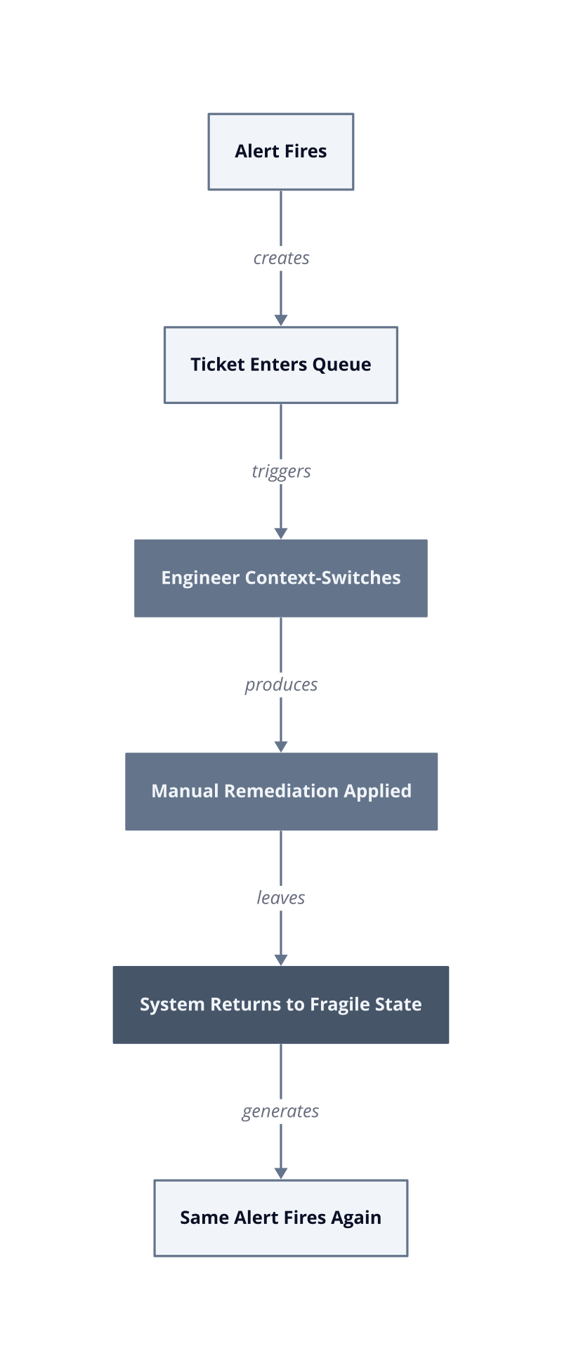 Architecture diagram