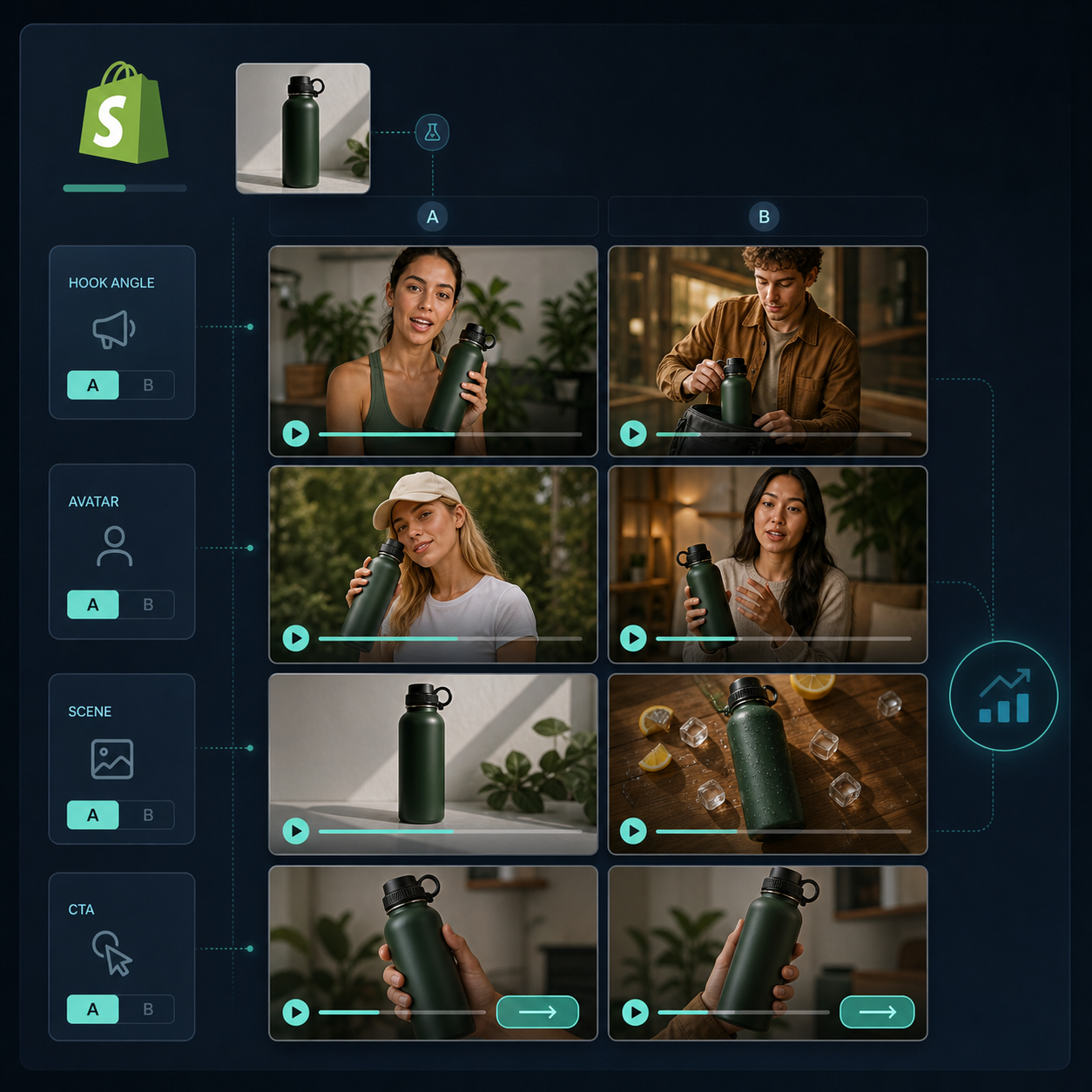 Product brief to video workflow