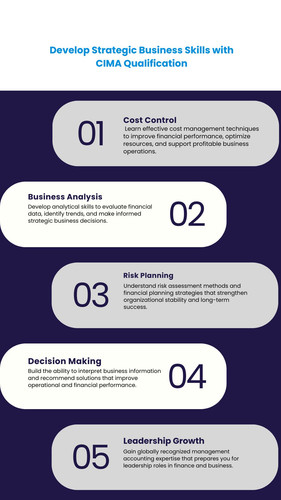 Develop Strategic Business Skills with CIMA Qualification.jpg