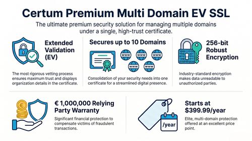 Advanced Website Protection with Certum Multi Domain EV.png