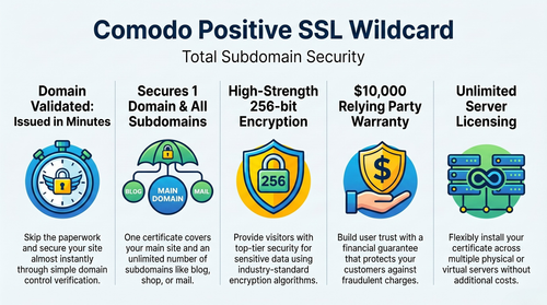 Reliable Subdomain Protection with Comodo PositiveSSL Wildcard.png