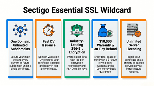 Simplify Subdomain Security with Sectigo Essential Wildcard.png