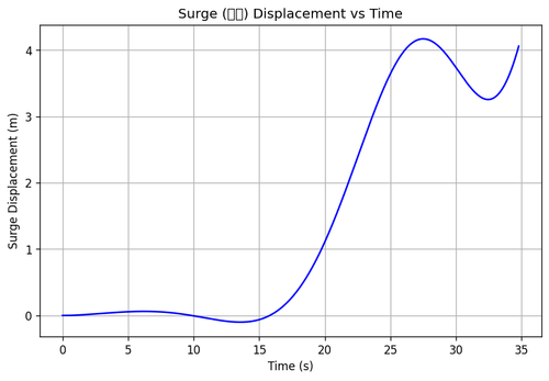 rb surge.2