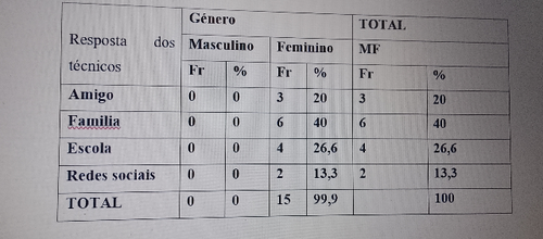 temp.2