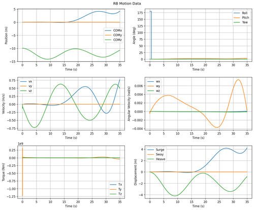 rb motion overview.2