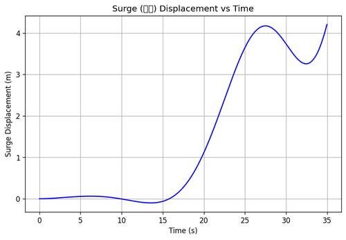 rb surge.2