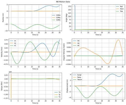 rb motion overview.2