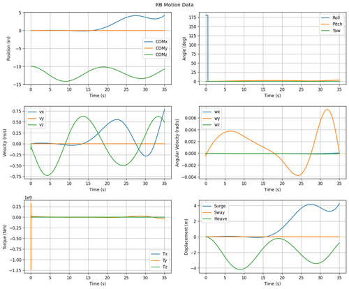 rb motion overview.2