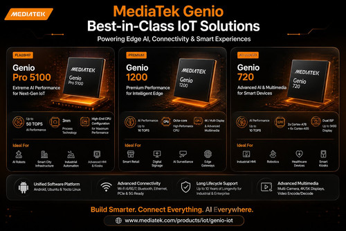 MediaTek Genio Internet of Things Platform: Powering Smart Edge AI and Connected Devices.jpg