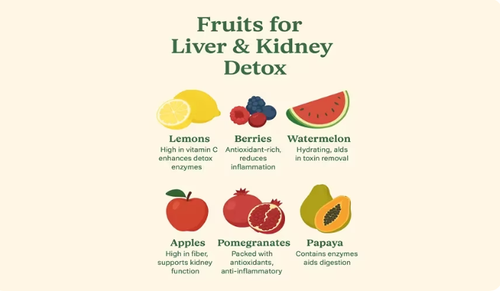 Best Fruits for Daily Liver & Kidney Detox to Eat Daily.png