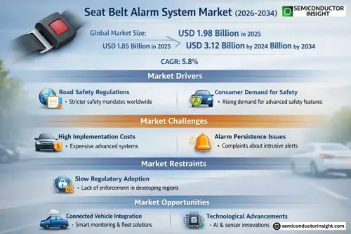 Seat Belt Alarm System Market.webp
