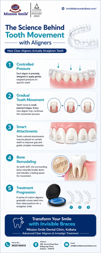 The Science Behind Tooth Movement with Clear Aligners.png