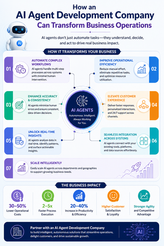 how an ai agent development company can transform business operations.png