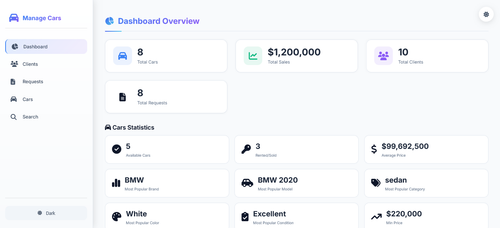 Screenshot 2026 06 03 at 03 45 41 Manage Cars Dashboard.png