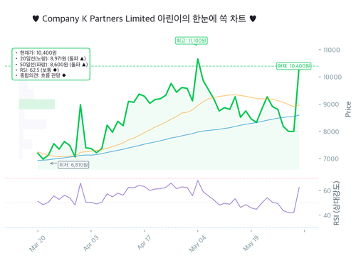 20260603 307930.KQ chart.png