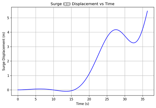 rb surge.png