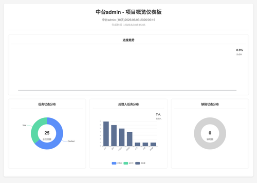 overview 70 1780447511162.png