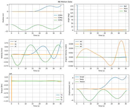 rb motion overview.2
