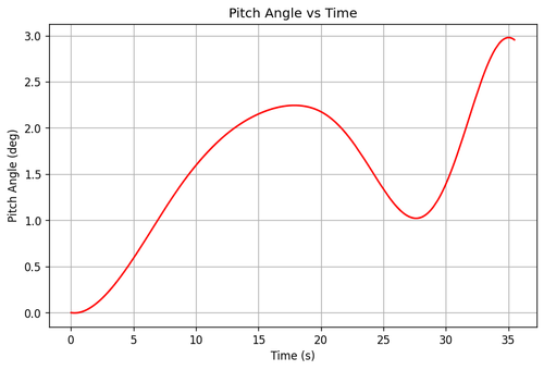 rb pitch angle.2