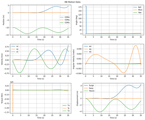 rb motion overview.2